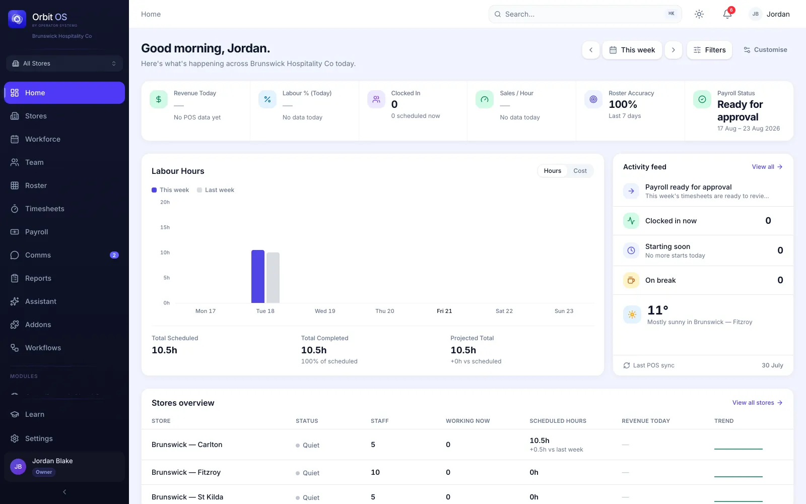 Home in Orbit: today across your stores