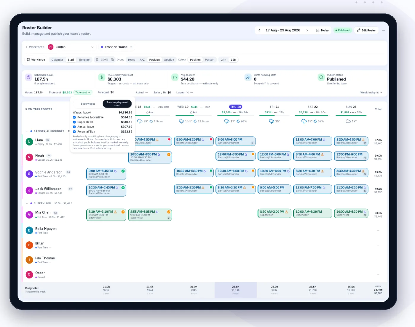 The roster builder: a week of shifts and the true cost of the week