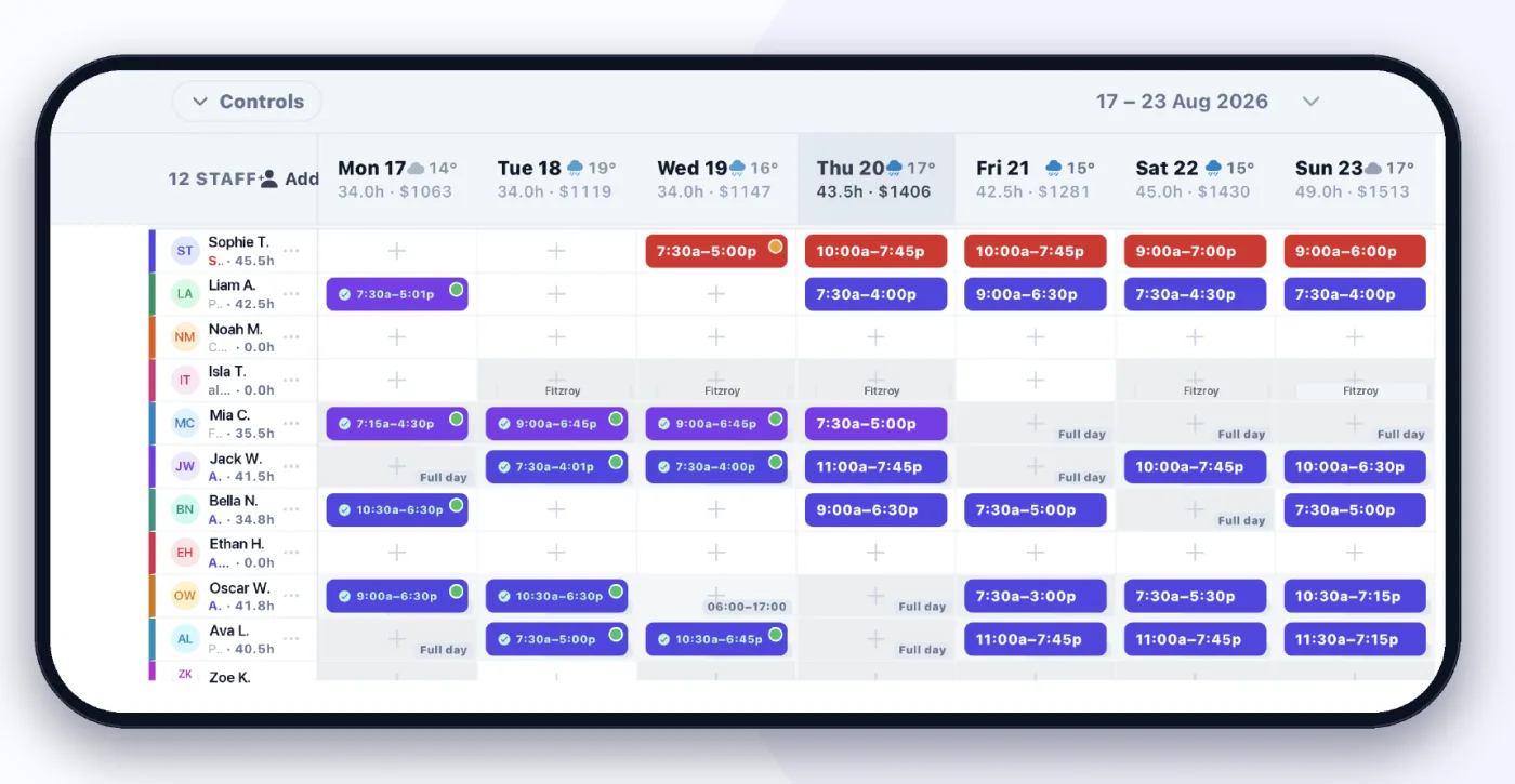 The roster builder on a phone in landscape: twelve people across the week, hours and cost per day
