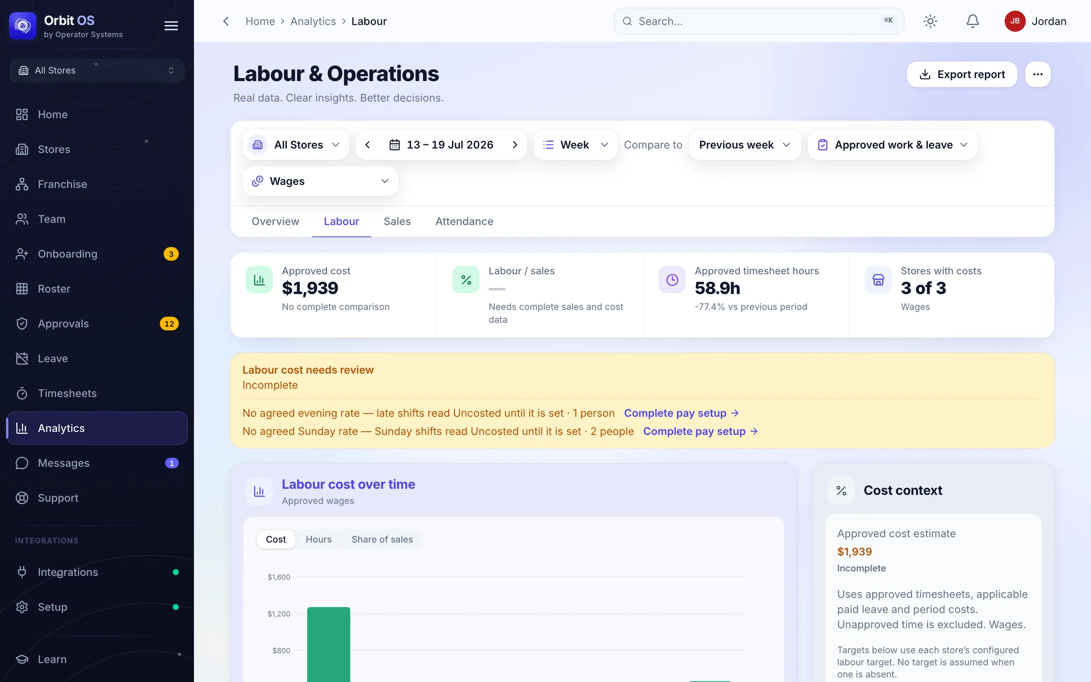 Labour across the network, store by store