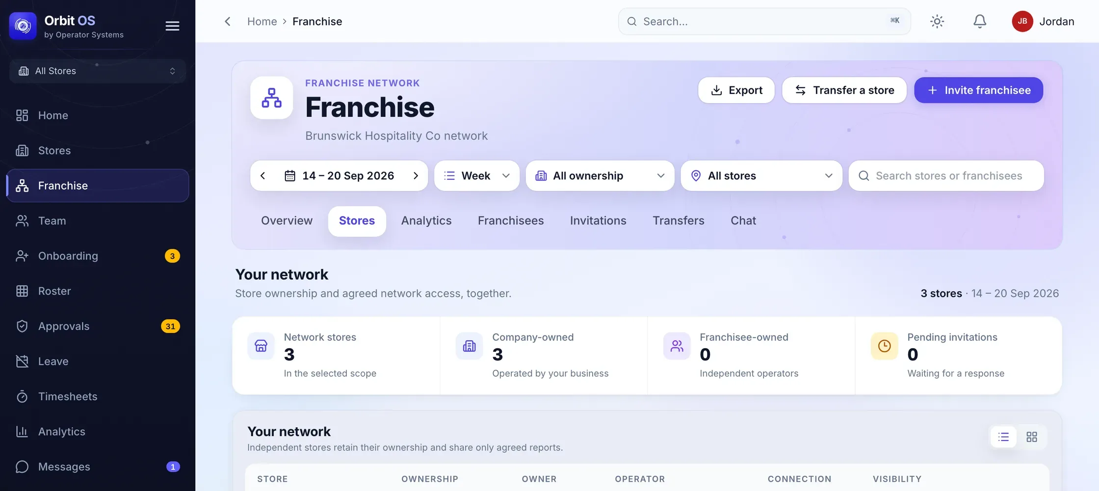 The top of the Franchise view in Orbit OS for a demo business: the network name, the period picker, the Invite franchisee button and the Overview, Stores, Analytics, Franchisees, Invitations and Chat tabs