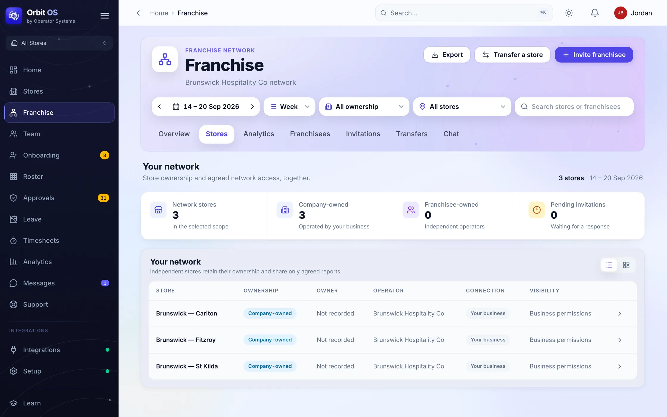 The Franchise view: every store in the network on one screen