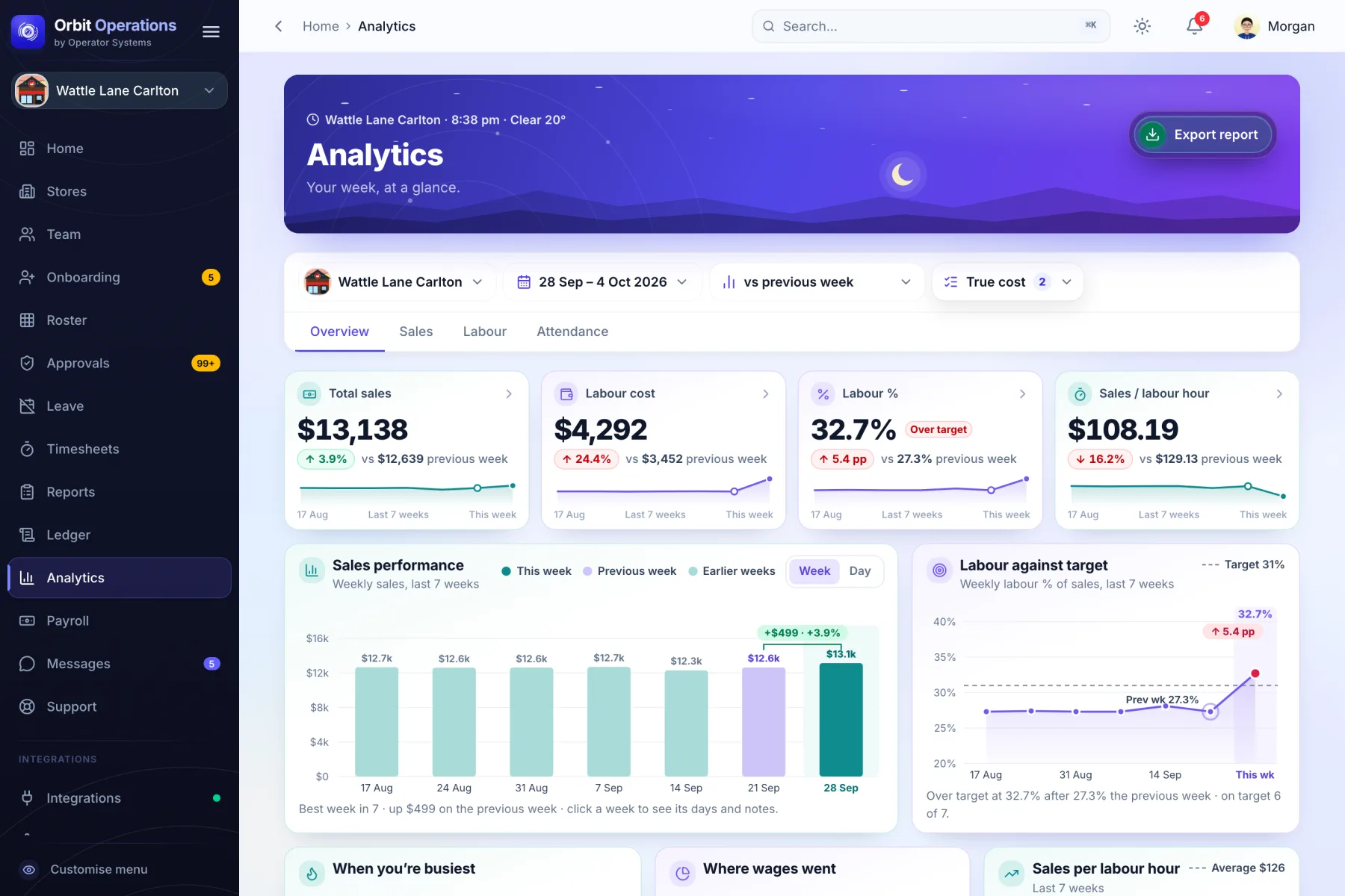 Orbit Operations Analytics: a venue’s week