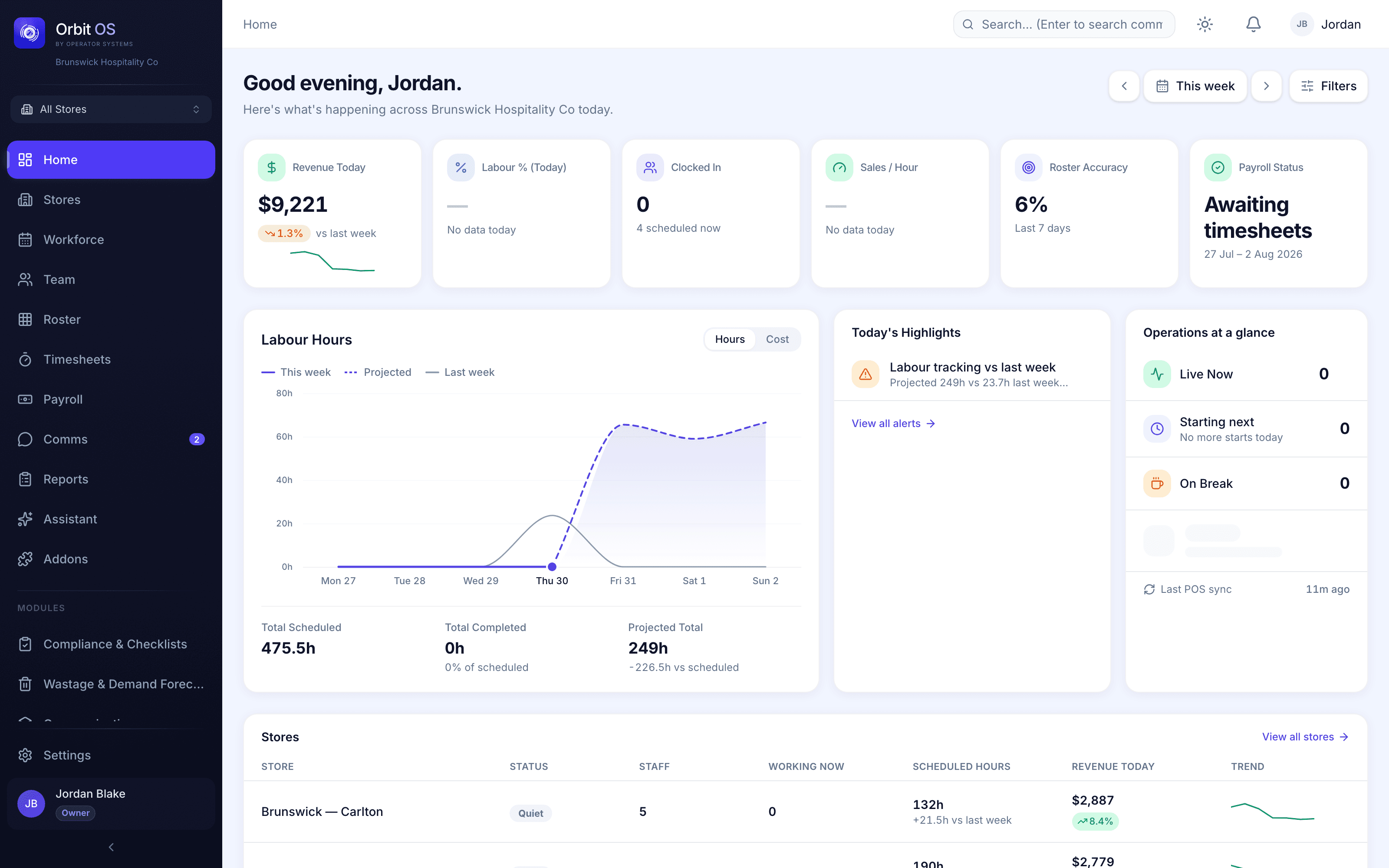 The Orbit OS dashboard — live labour, revenue and store status