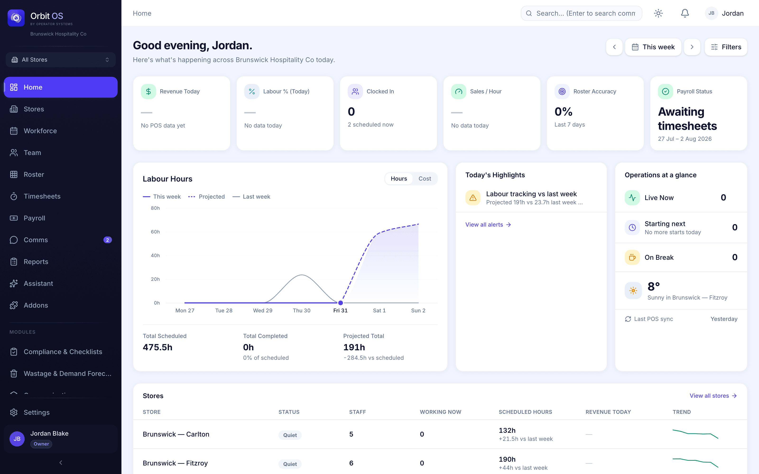 The Orbit OS dashboard, live labour, revenue and store status across every store
