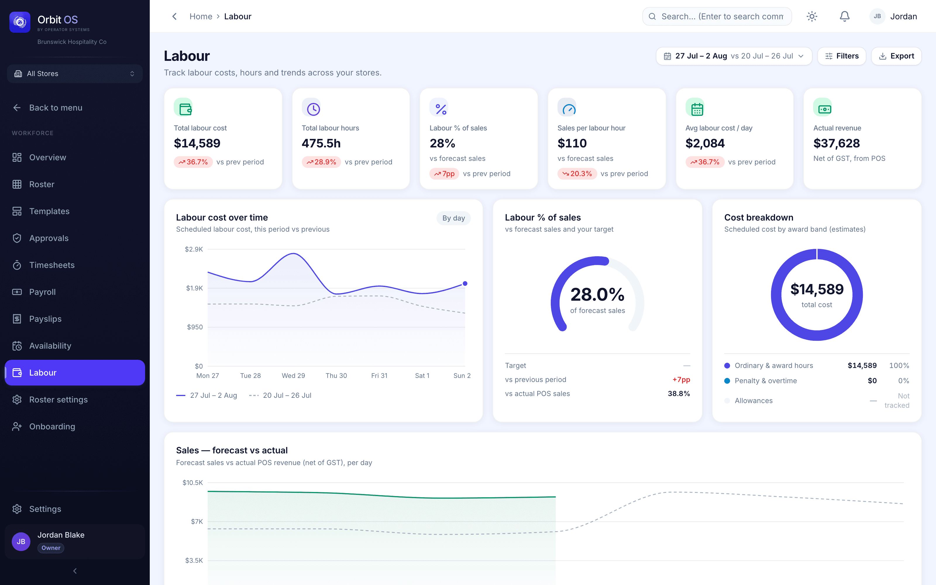 Orbit OS labour reporting, cost, hours and sales across stores