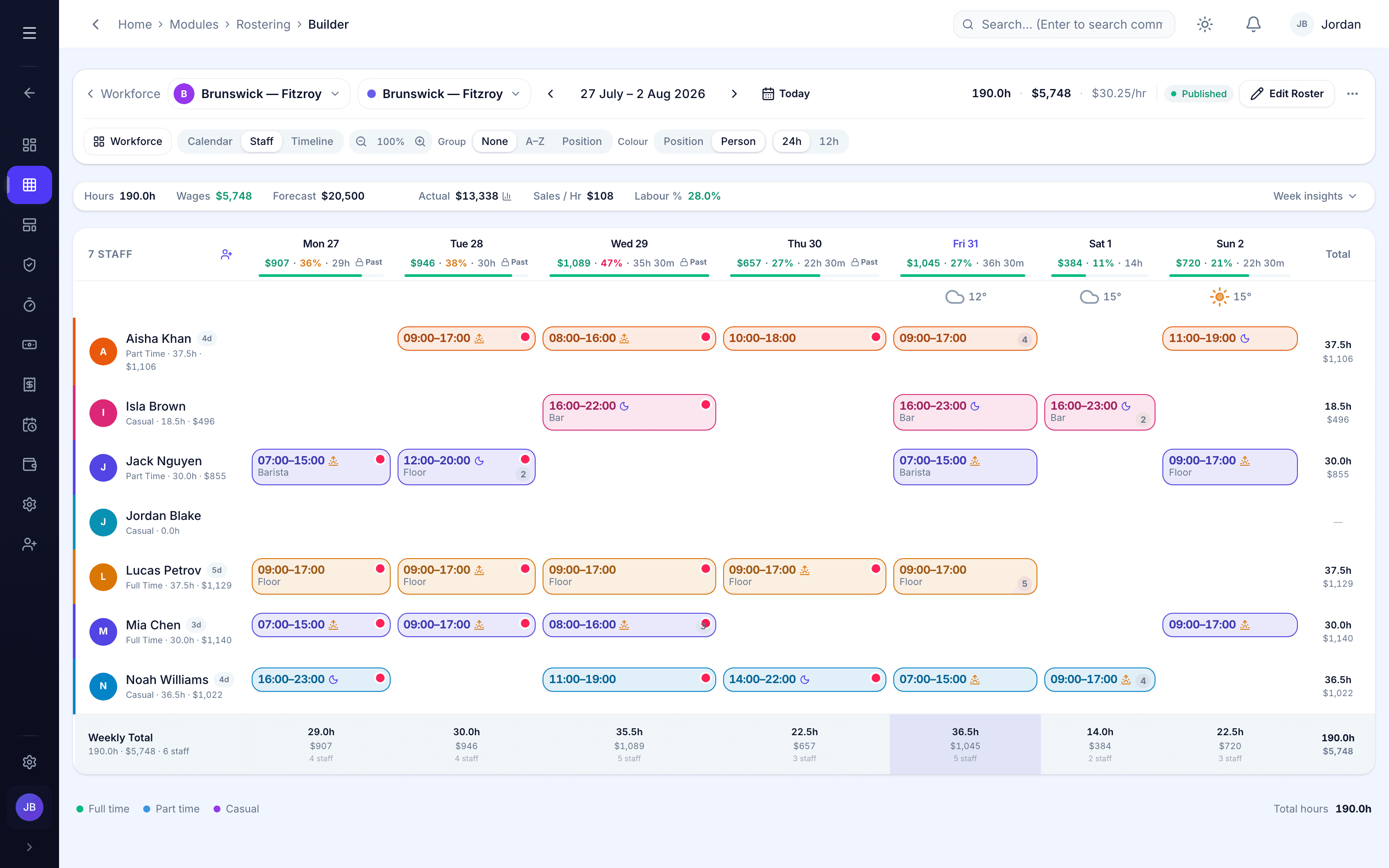 The Orbit roster builder, a real week with staff down the side, days across the top, live hours and wage estimate