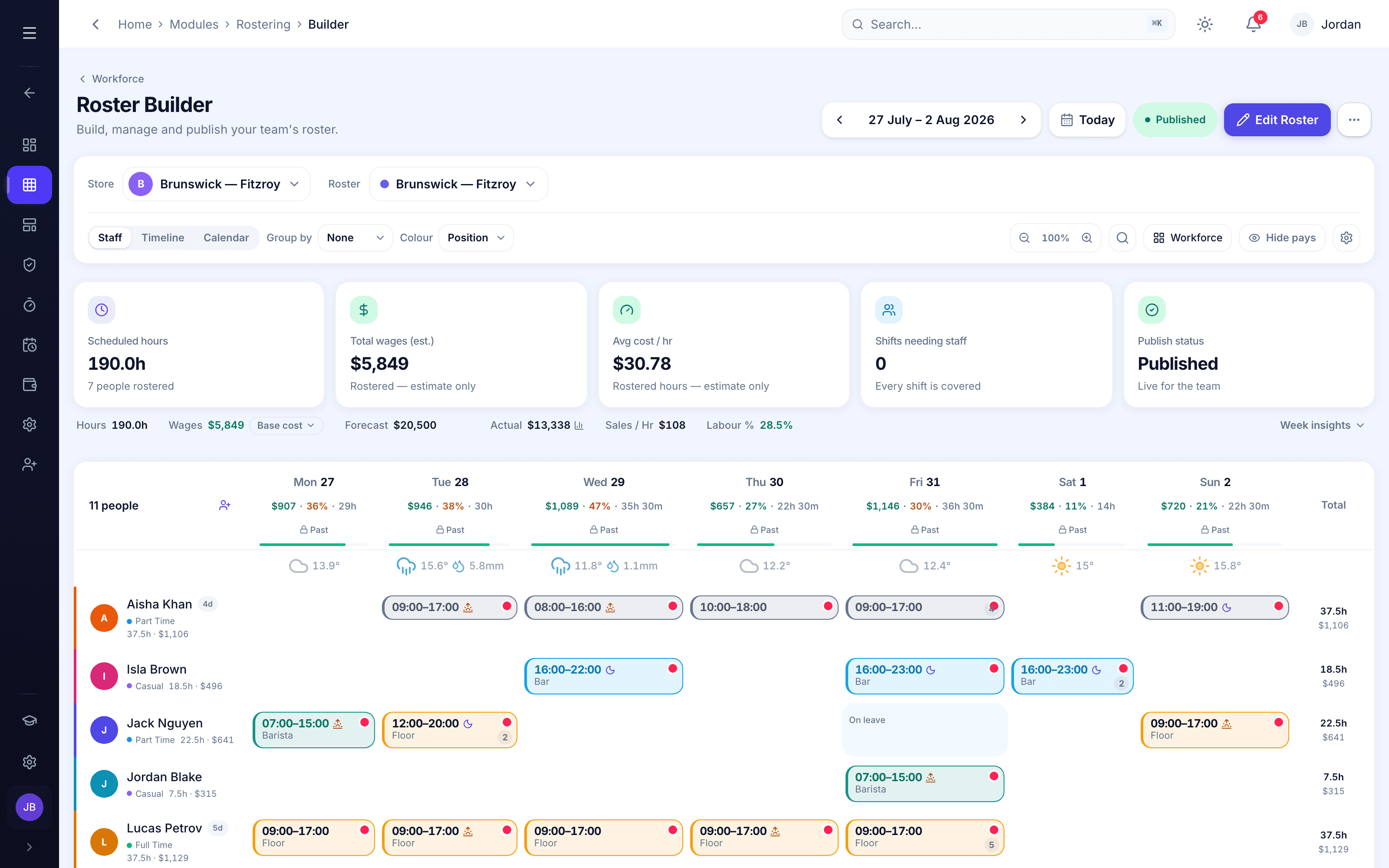The Orbit roster builder: a published week, staff down the side, days across the top, live hours and wage estimate