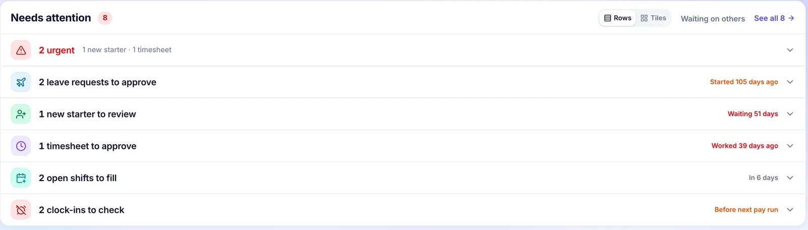 Orbit’s Needs attention list