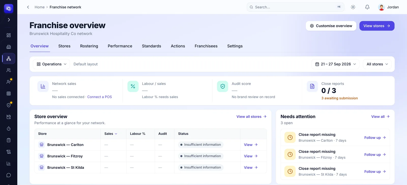 The Orbit franchise overview