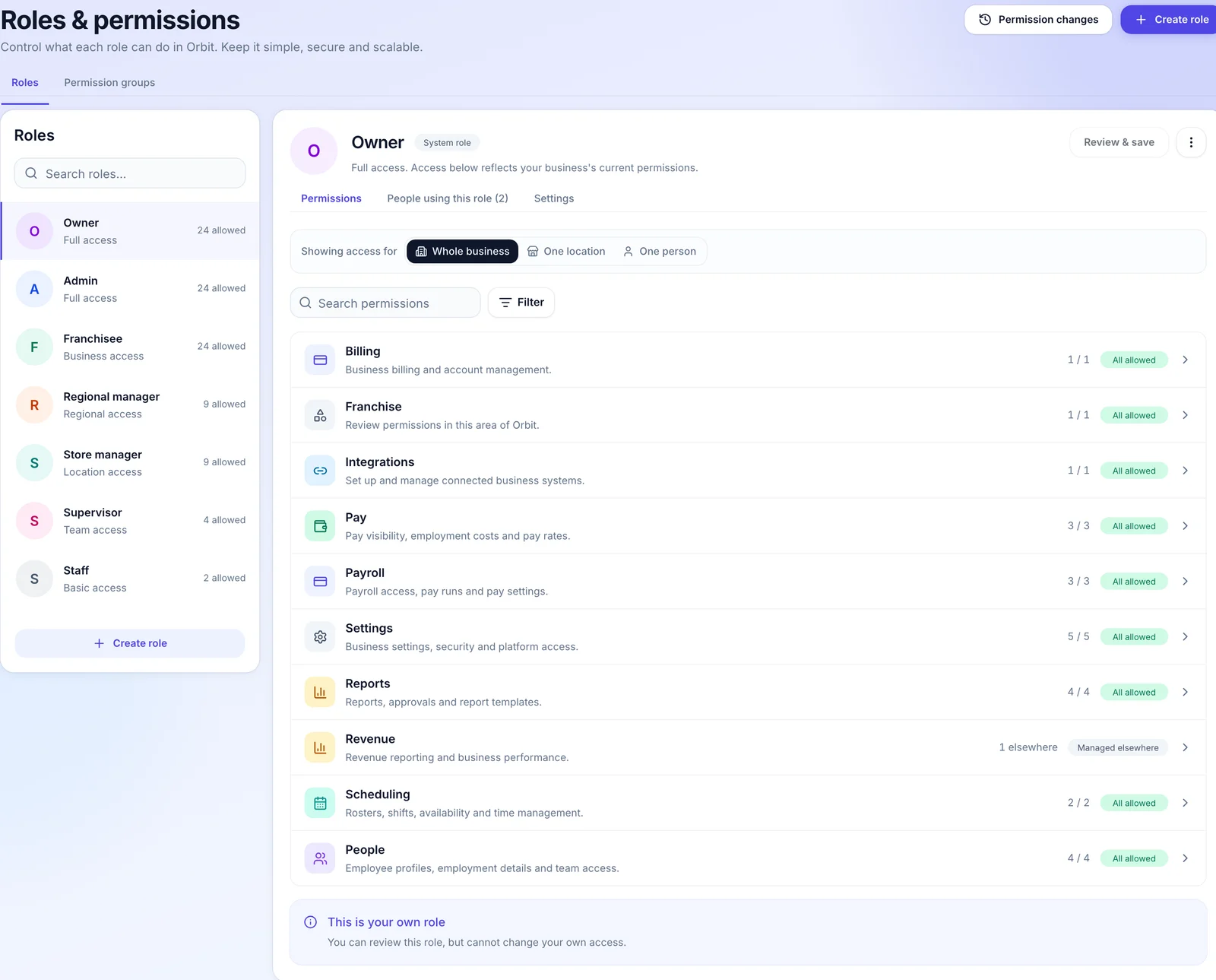 Orbit roles and permissions